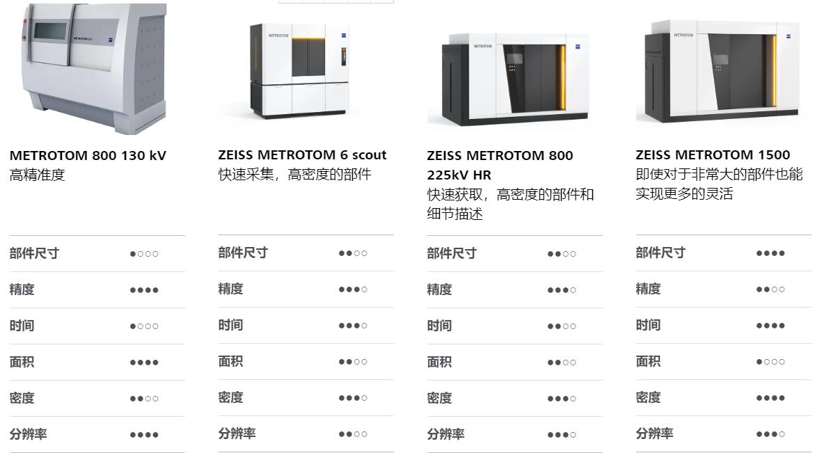 红河红河蔡司红河工业CT